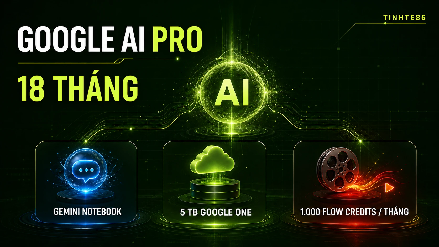 Toàn cảnh quyền lợi Google AI Pro